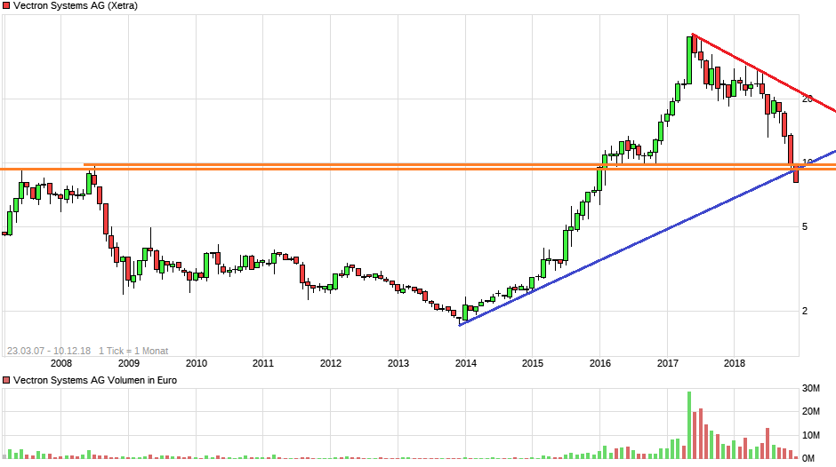 VECTRON - fundamentaler Top-Pick ! 1087055
