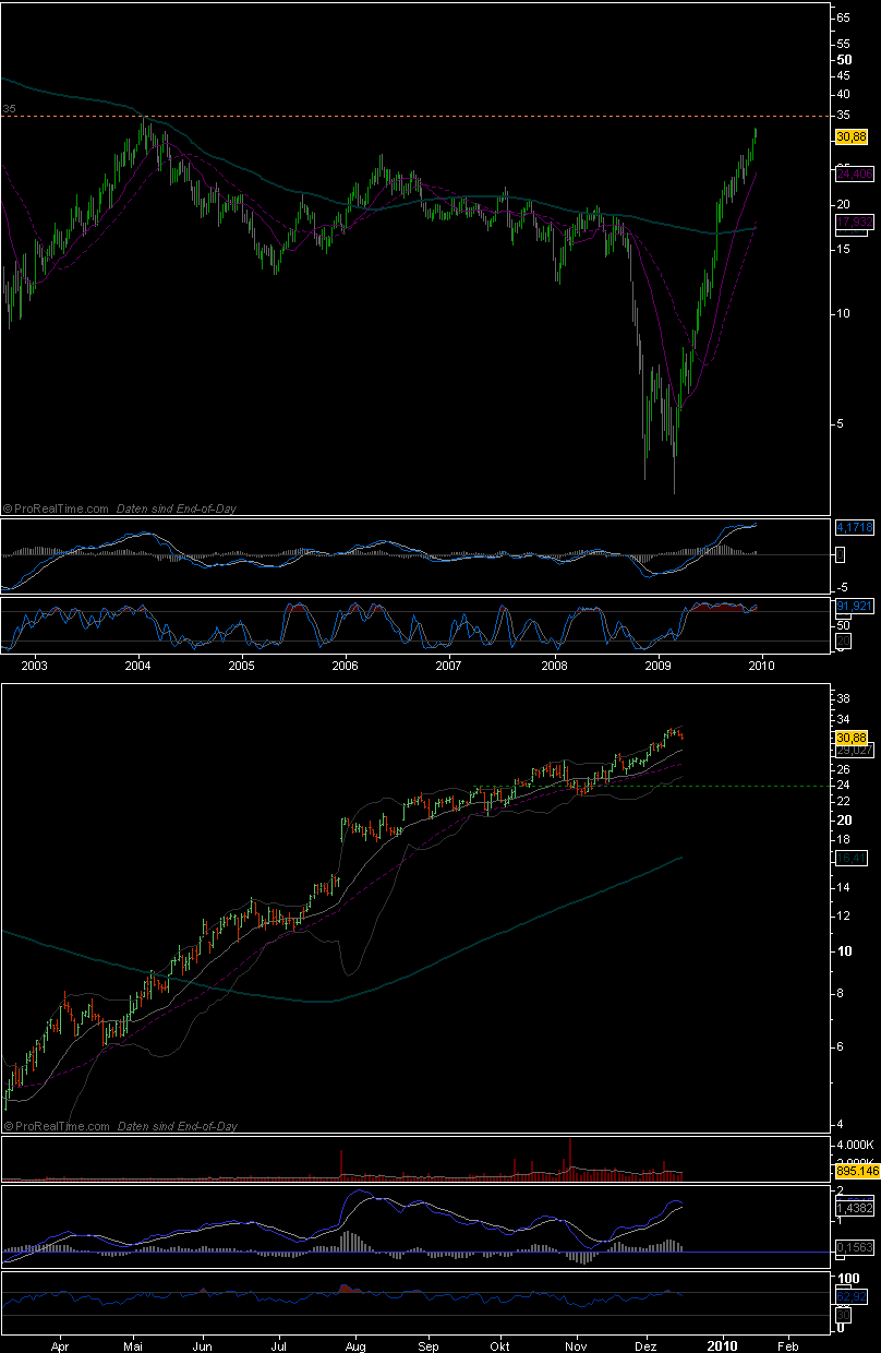 Aixtron- und die Banken stufen fröhlich auf kaufen 284013