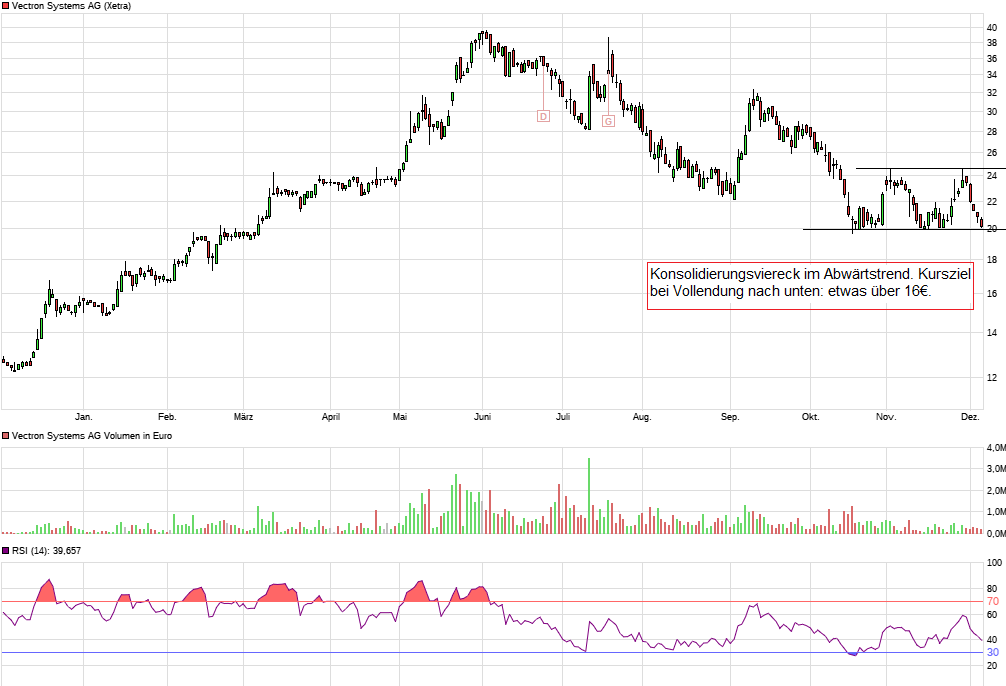 VECTRON - fundamentaler Top-Pick ! 1028574