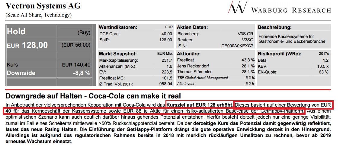 VECTRON - fundamentaler Top-Pick ! 994556