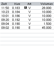 Vedron FAKTEN VG Kanada 70350