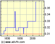 VG Gold ( ISIN: CA9182161021 ) 127440