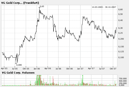 VG Gold ( ISIN: CA9182161021 ) 128319
