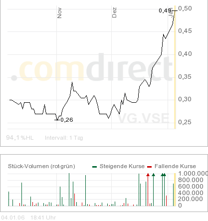GOLD - Wo geht die Reise hin? mit Chart 24652