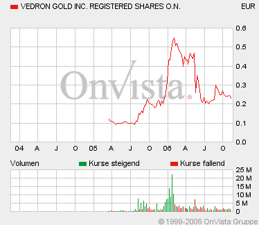 Vedron Gold wird Produzent! 67666