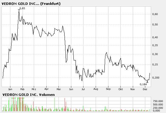 Vedron FAKTEN VG Kanada 71208