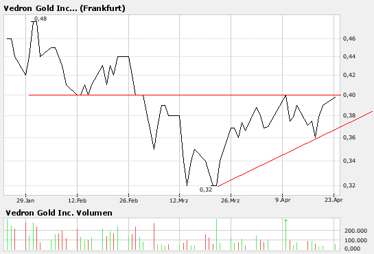 Vedron FAKTEN VG Kanada 94137