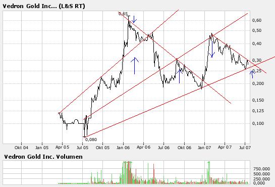 Vedron FAKTEN VG Kanada 108987