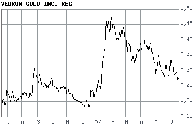 Achtung bei Stargold Mines Inc.!! 104225