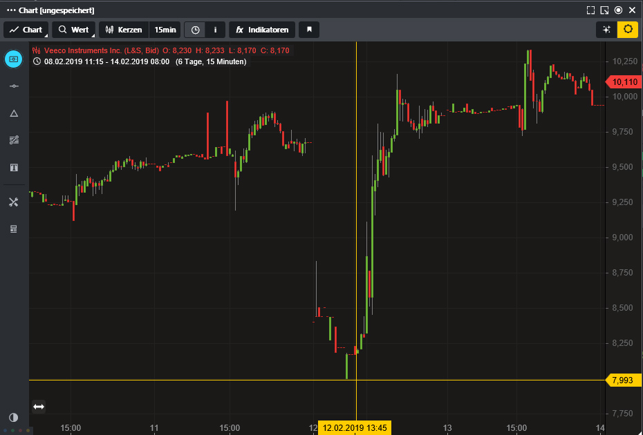 Aixtron- und die Banken stufen fröhlich auf kaufen 1099756
