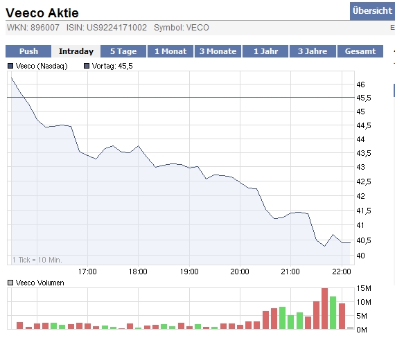 CREE / Veeco / VISHAY 321011