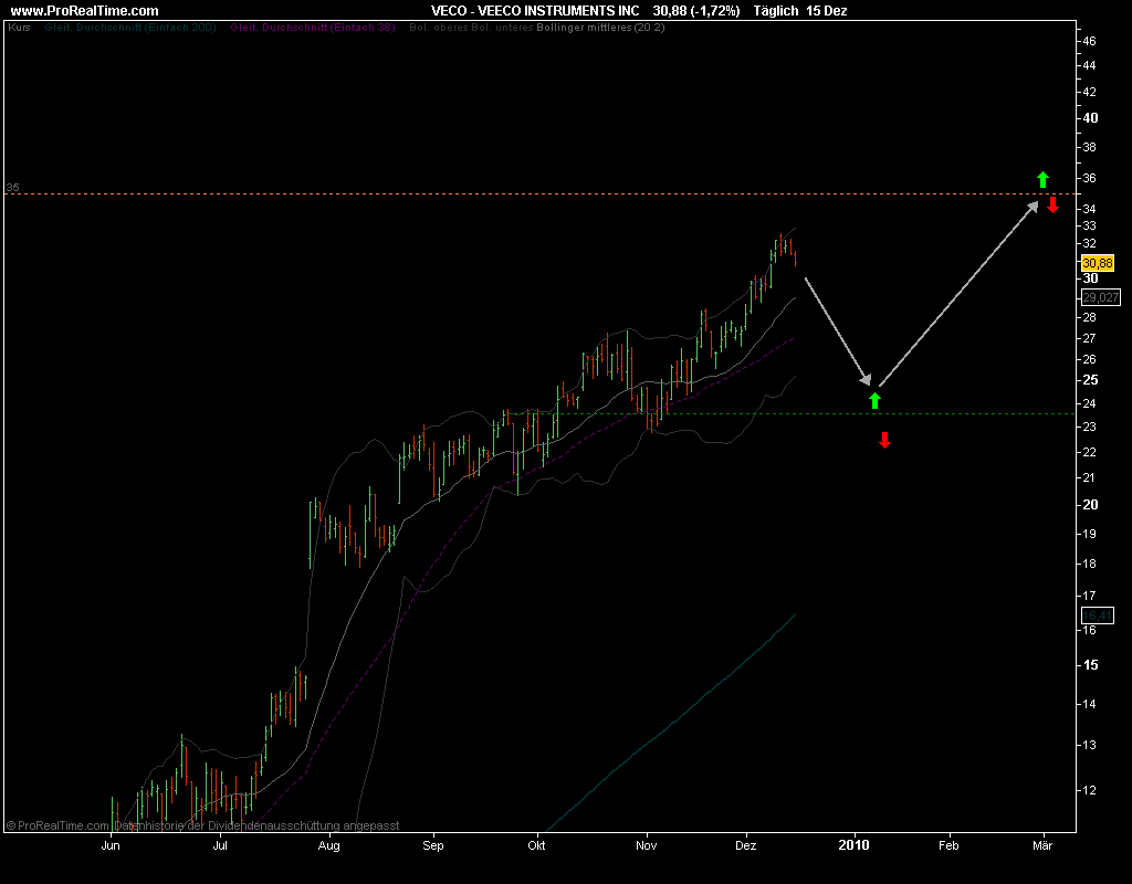 Aixtron- und die Banken stufen fröhlich auf kaufen 284136