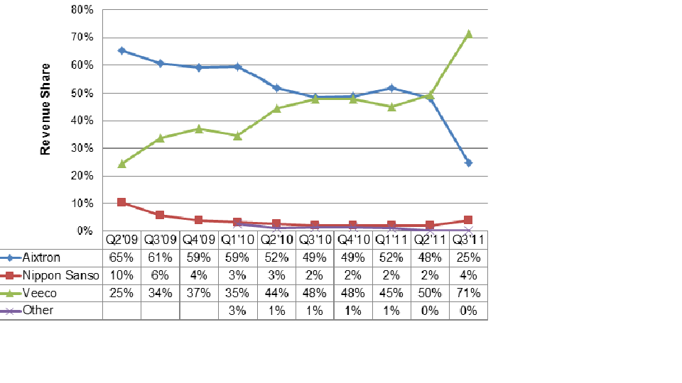 Aixtron- und die Banken stufen fröhlich auf kaufen 480982