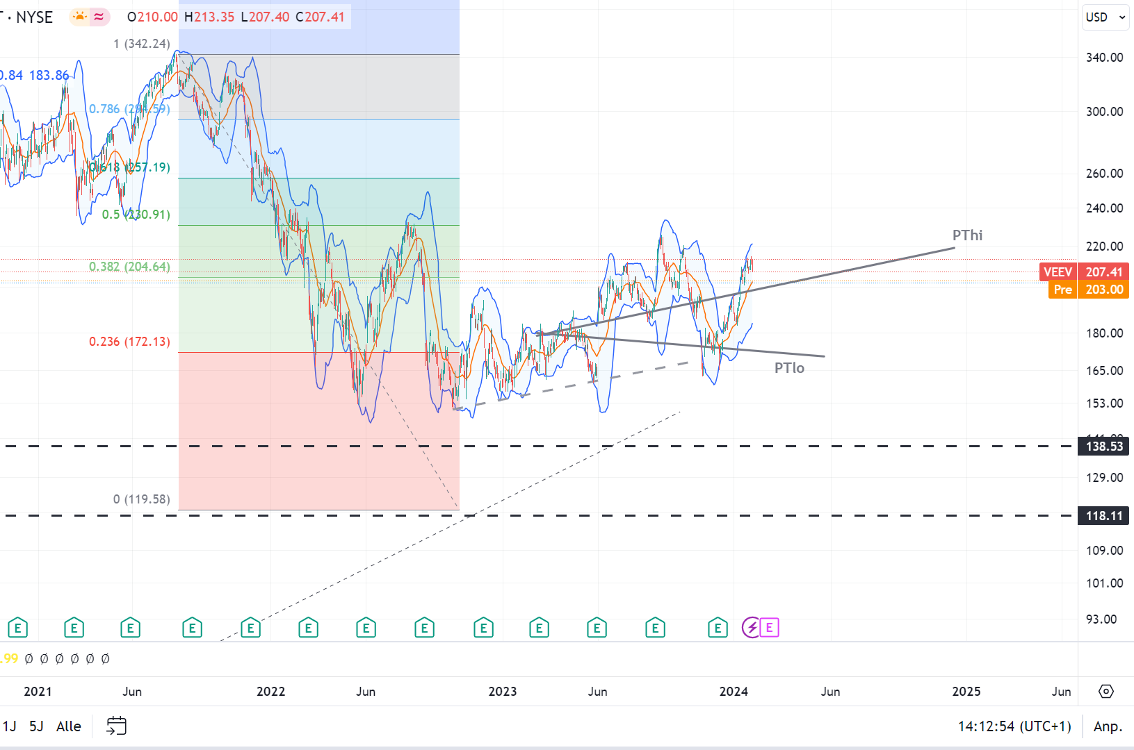 Veeva - Cloud Spezialist 1411213