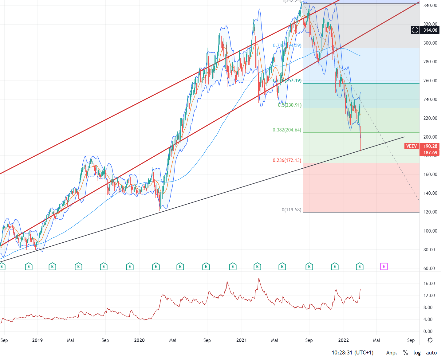 Veeva - Cloud Spezialist 1303242