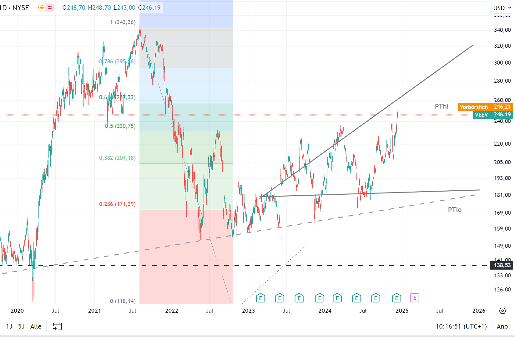 Veeva - Cloud Spezialist 1462073