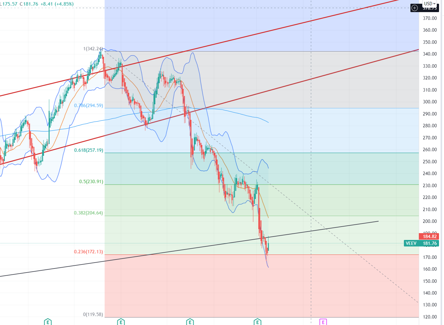 Veeva - Cloud Spezialist 1304987