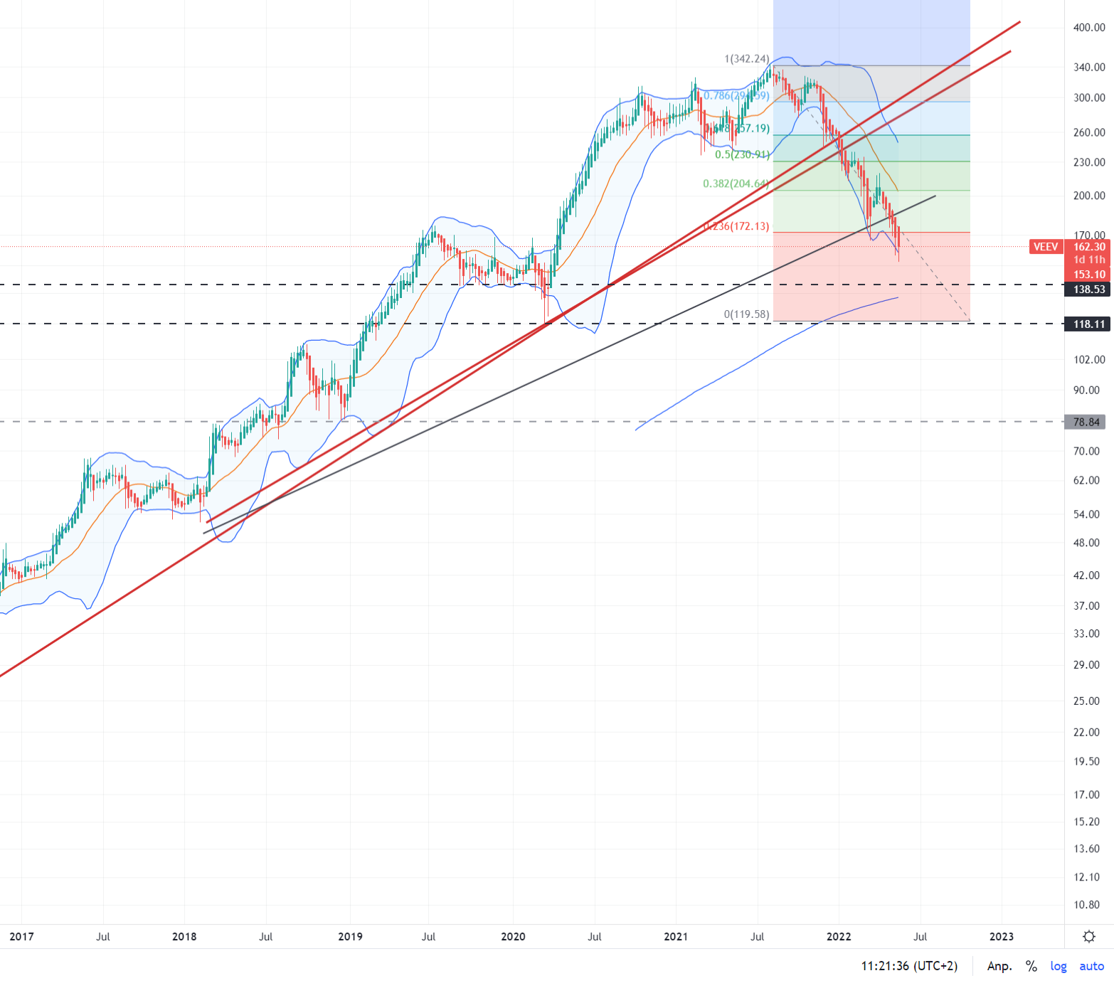 Veeva - Cloud Spezialist 1315454