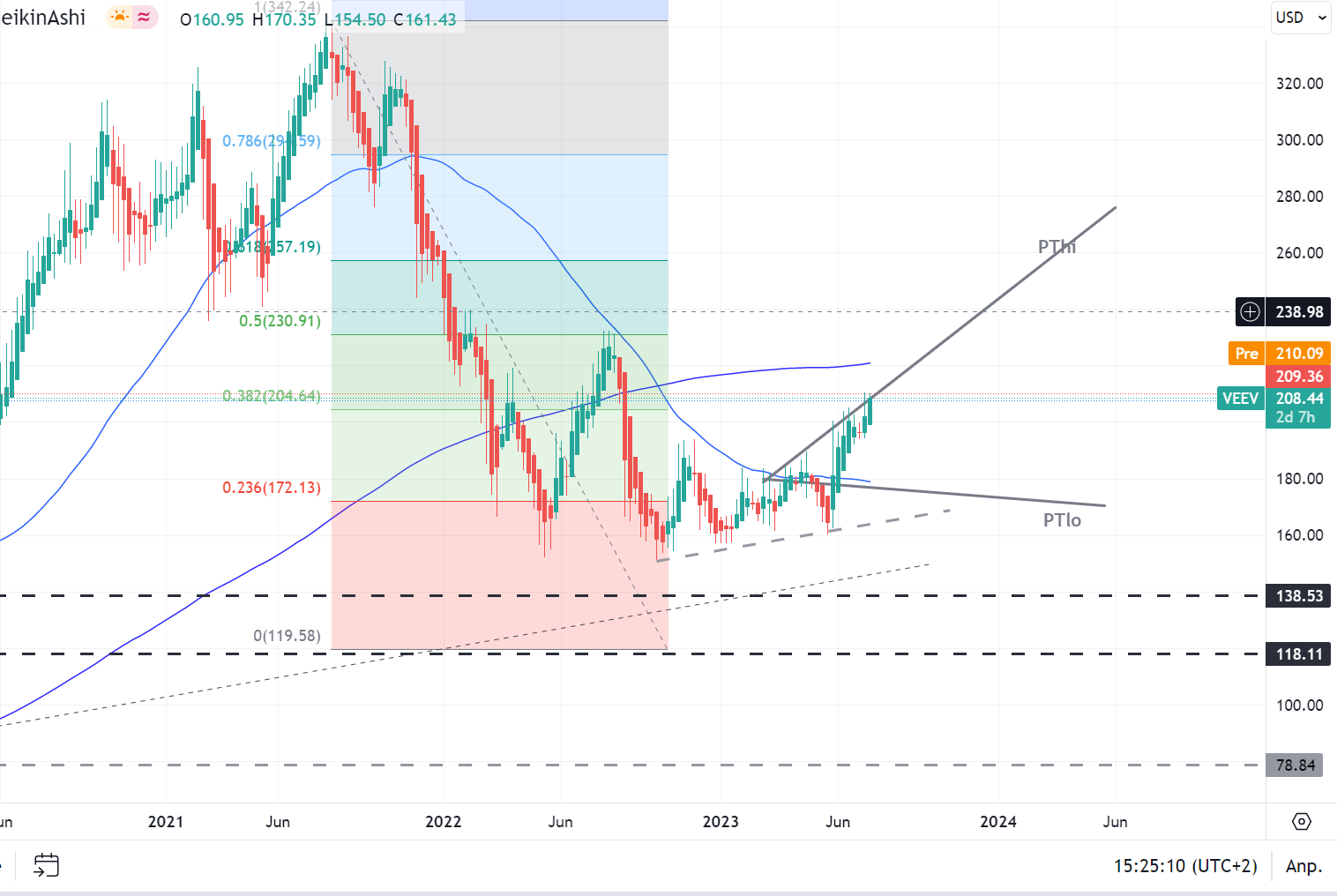 Veeva - Cloud Spezialist 1382313