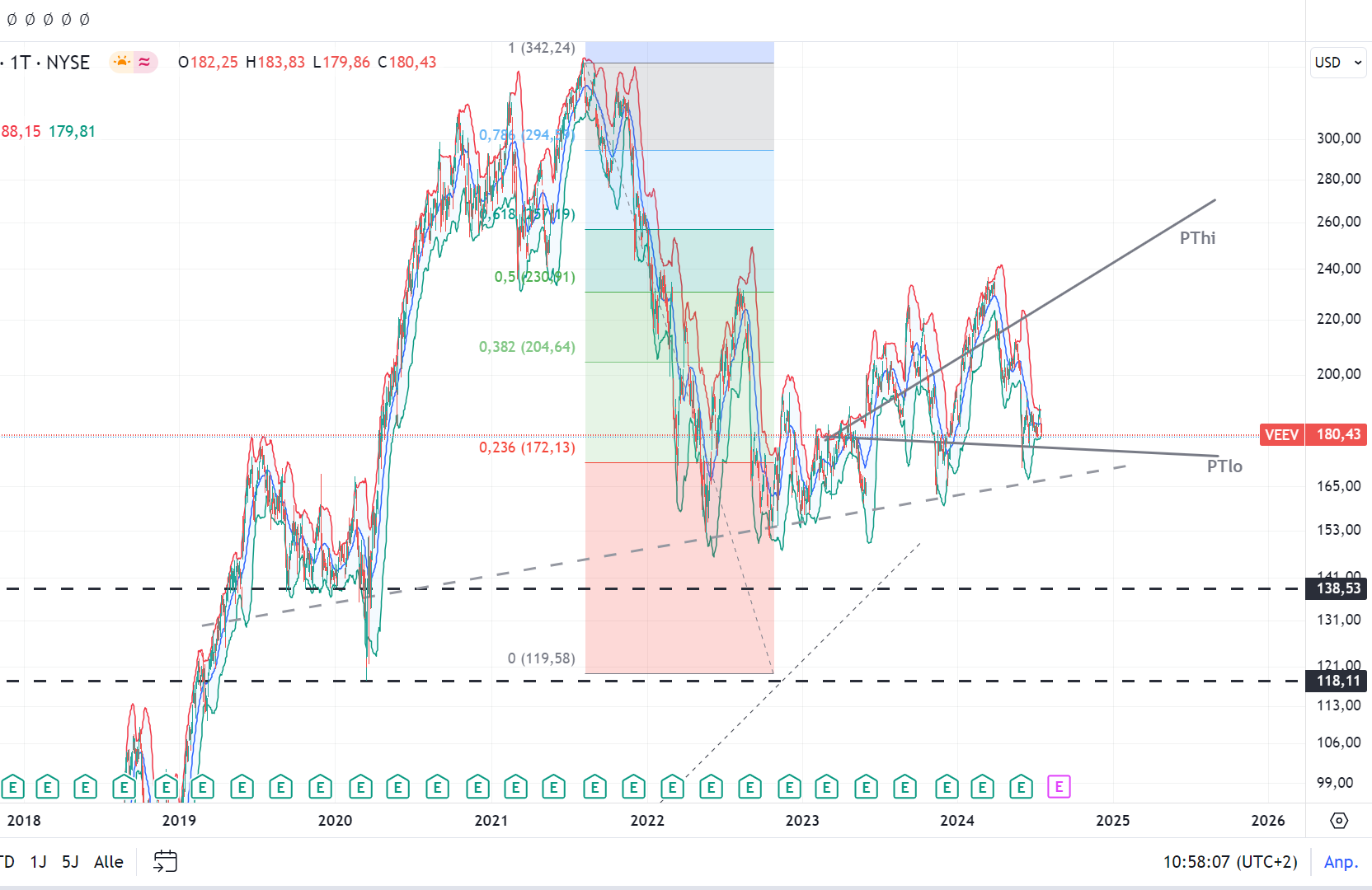 Veeva - Cloud Spezialist 1439378