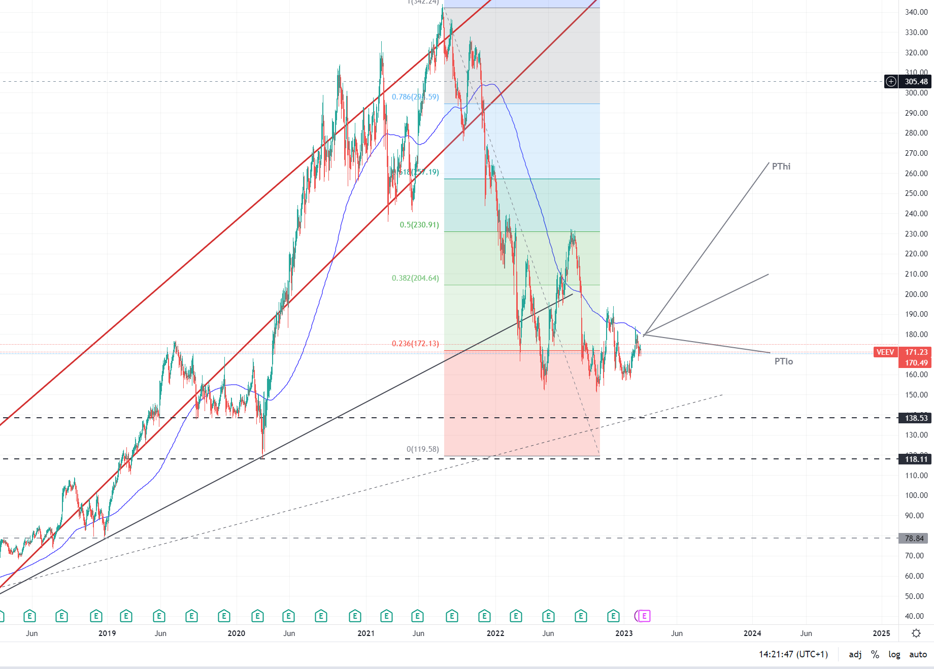 Veeva - Cloud Spezialist 1358460