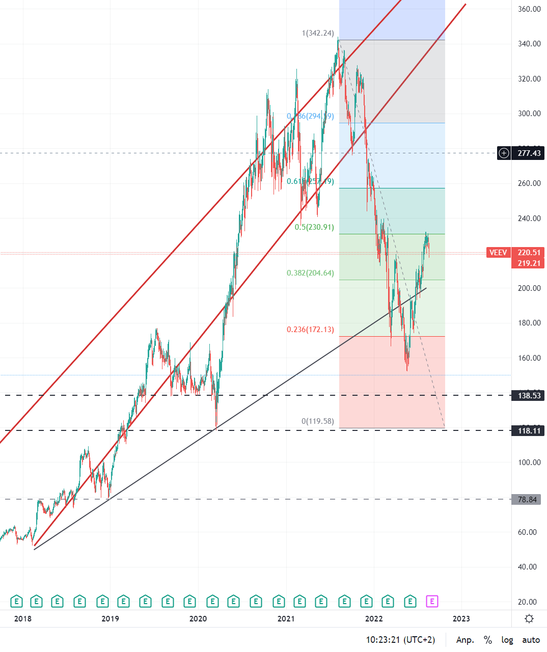 Veeva - Cloud Spezialist 1329336