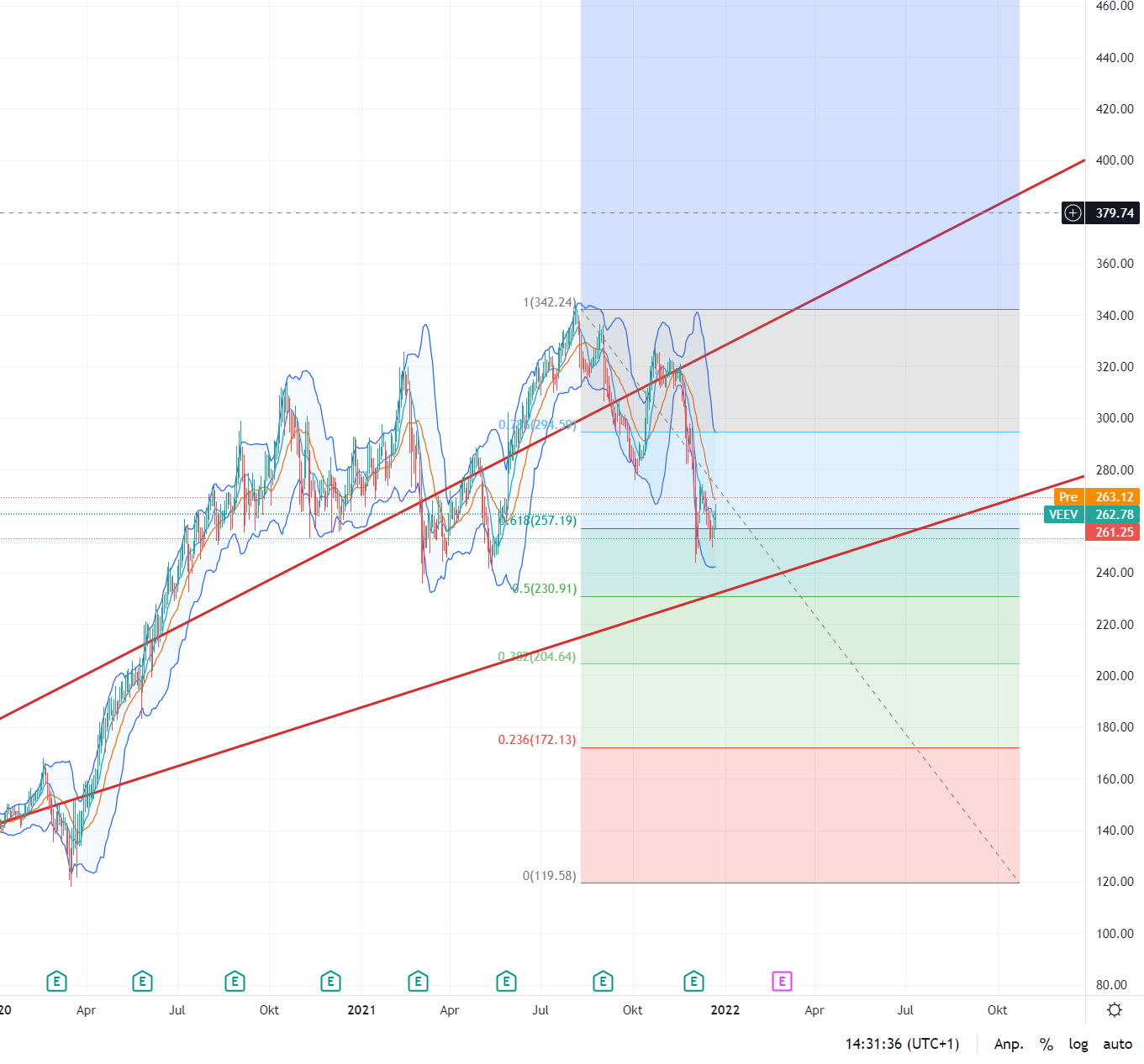 Veeva - Cloud Spezialist 1290224