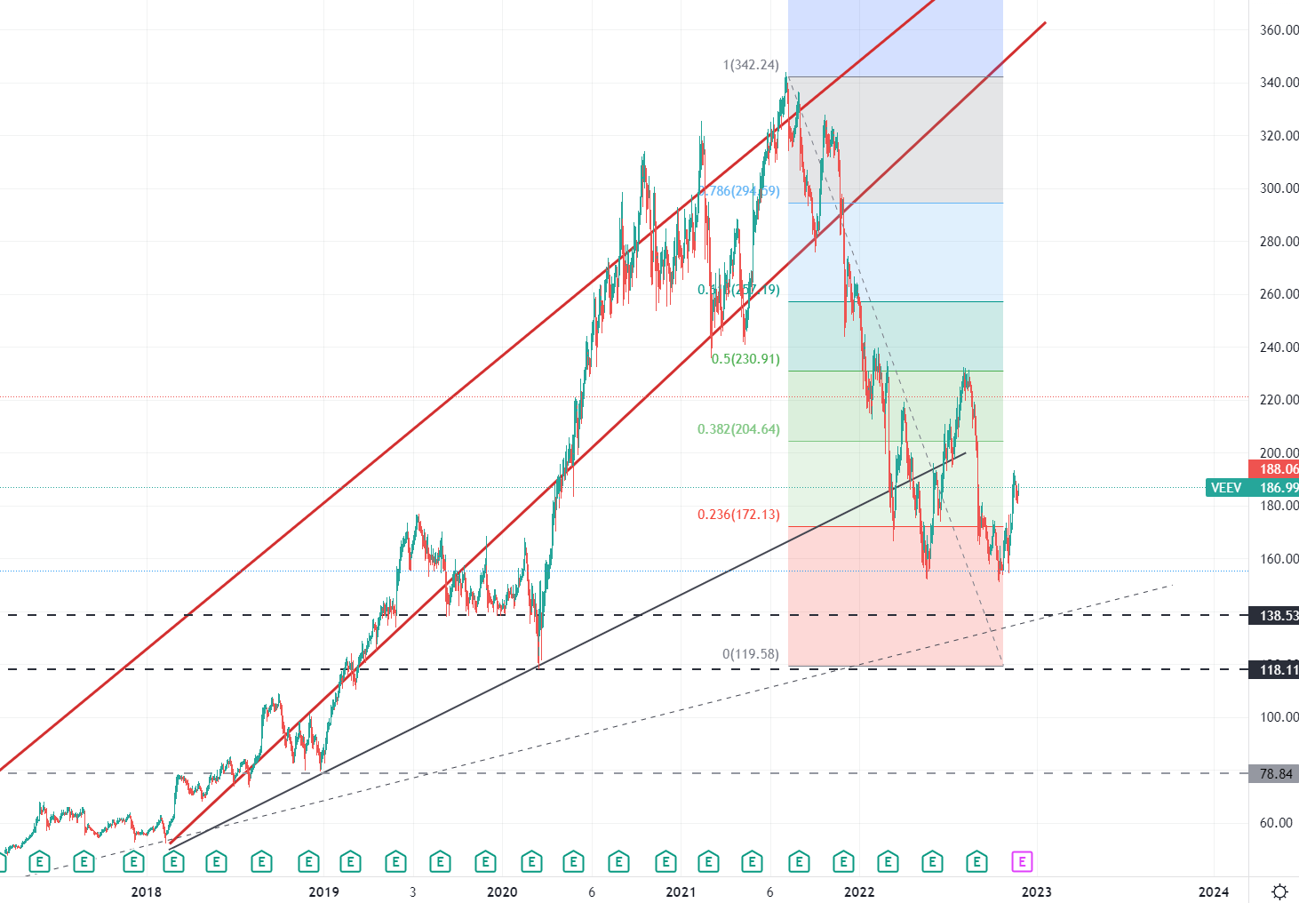 Veeva - Cloud Spezialist 1343602