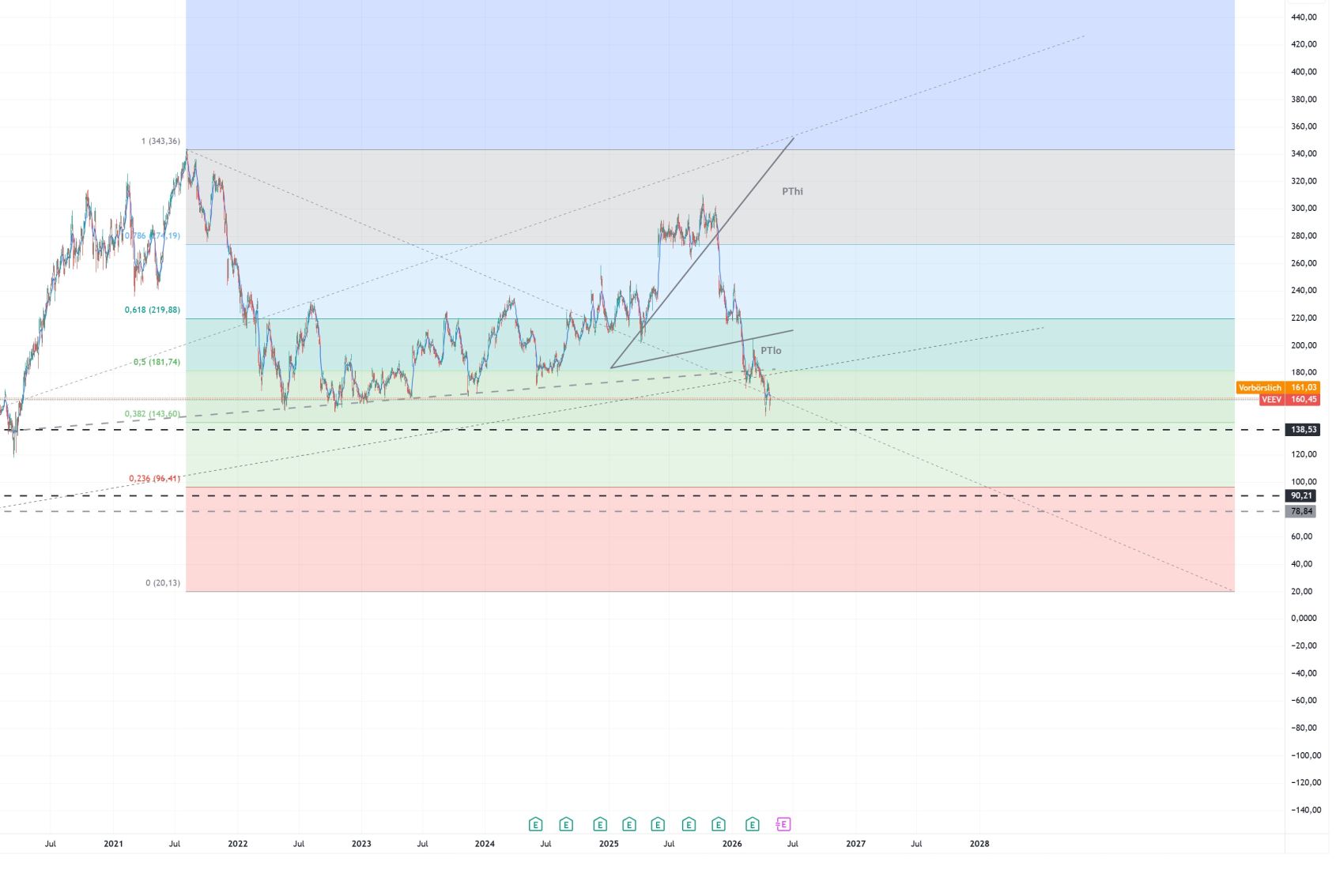 Veeva - Cloud Spezialist 1516500
