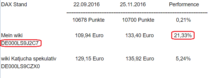 Erstauflage - wikifolio - Trading Baerenstark 954802