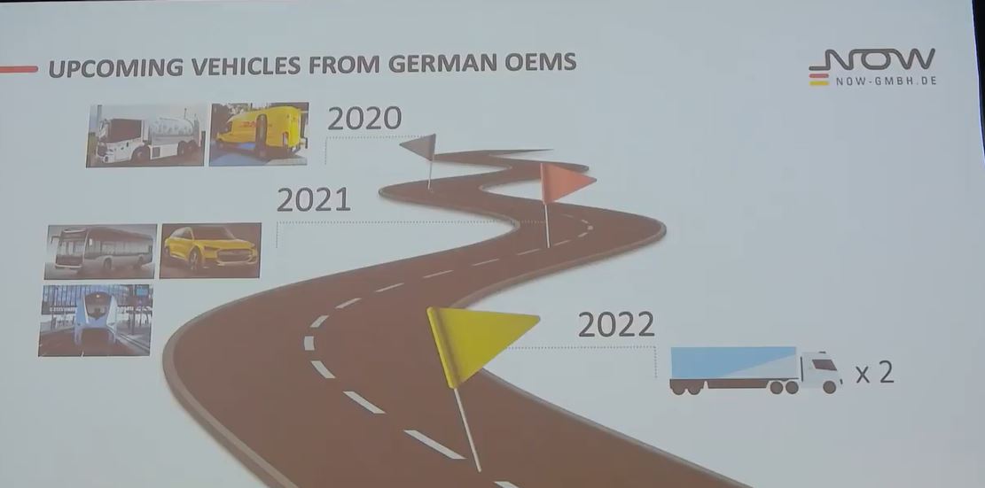 NEL, der Wasserstoffplayer aus Norwegen 1114527