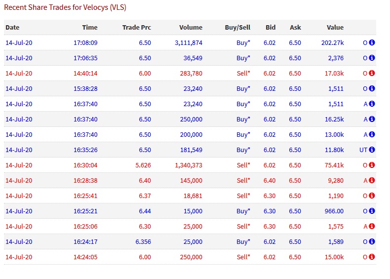 Velocys Aktie mit viel Potential ! 1190642