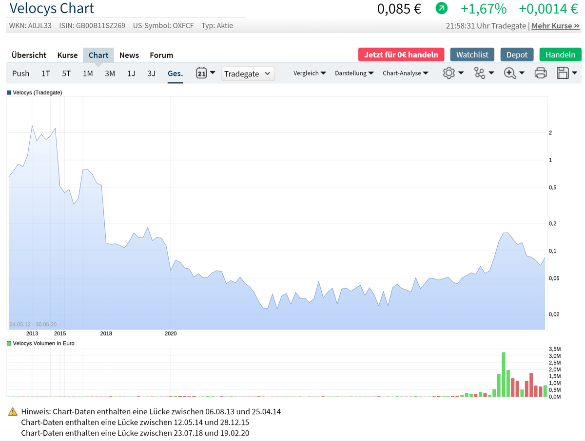 Velocys Aktie mit viel Potential ! 1188305