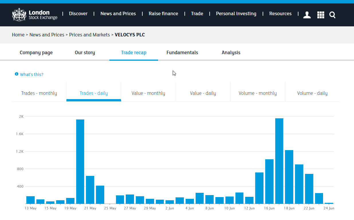Velocys Aktie mit viel Potential ! 1187232