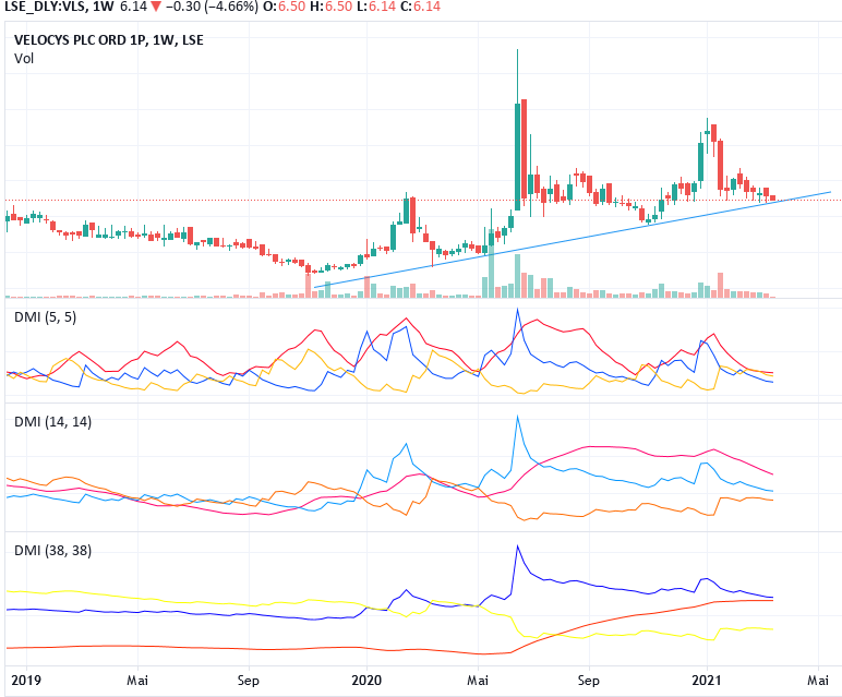 Velocys Aktie mit viel Potential ! 1240183