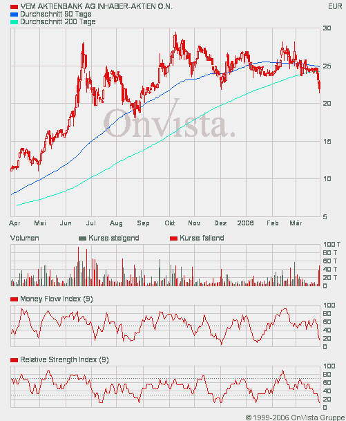 VEM 760830 Ziel 35 TURBO gezündet BUY 35168