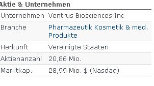 VENTRUS BIOSCIENCES stürzt ab! - Rebound? 699615