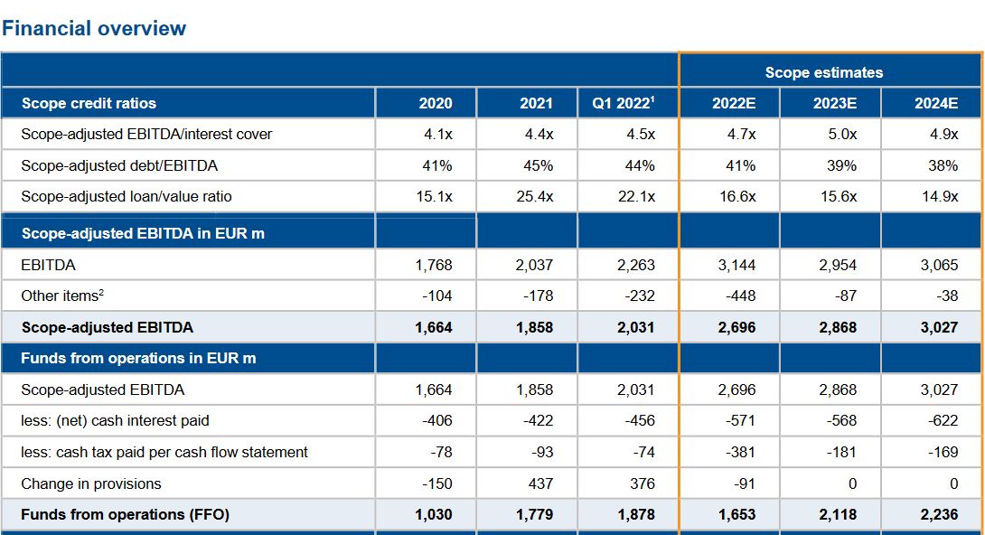Vonovia Aktie 1330019