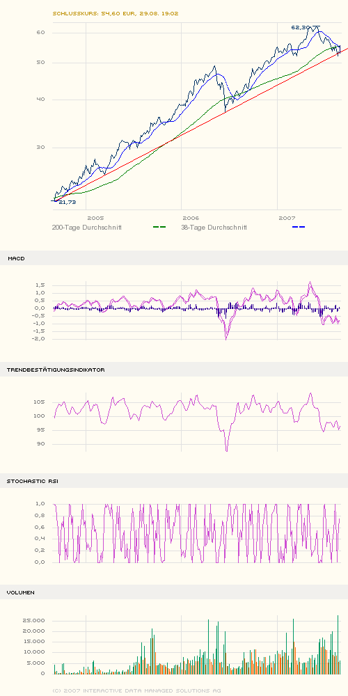 Fette Jahre für Veolia Water,Dürrebekämpfung in 117520