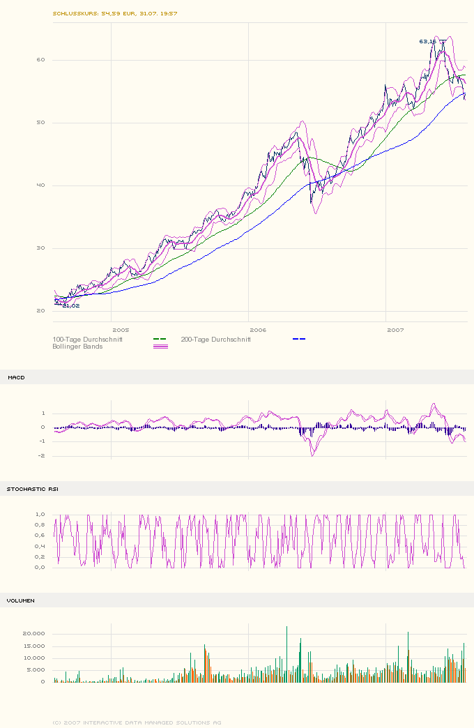 Fette Jahre für Veolia Water,Dürrebekämpfung in 112148