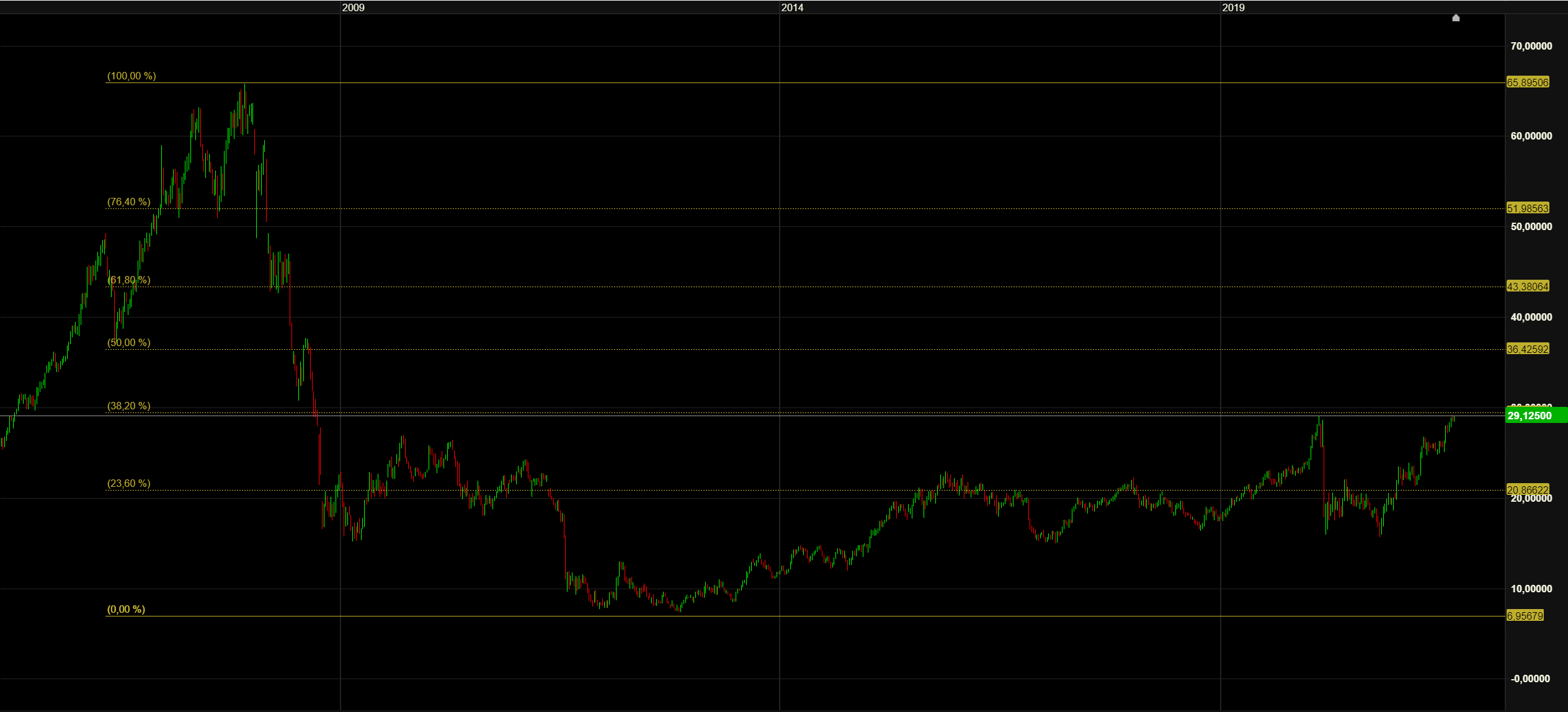 Veolia Environnement Mittel bis Langfristig 1271645