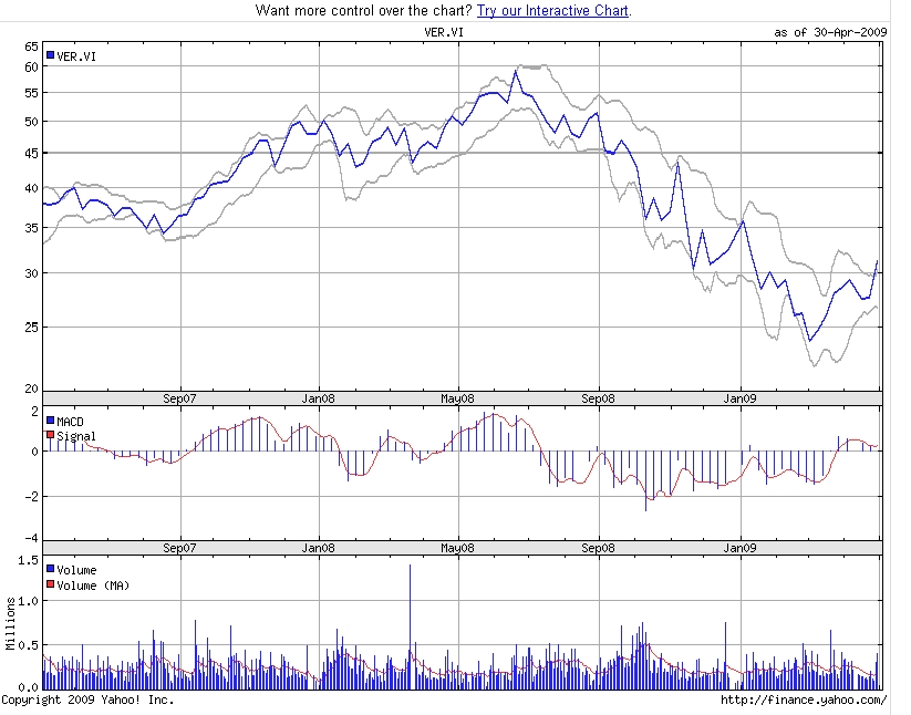 Österreich: Einstieg in türkischen Strommarkt 230820