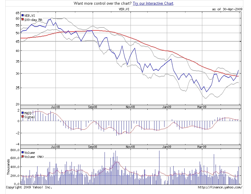 Österreich: Einstieg in türkischen Strommarkt 230827
