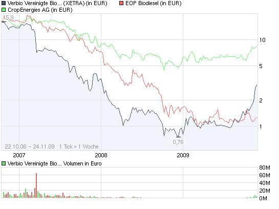 Mobilität der Zukunft... 277779