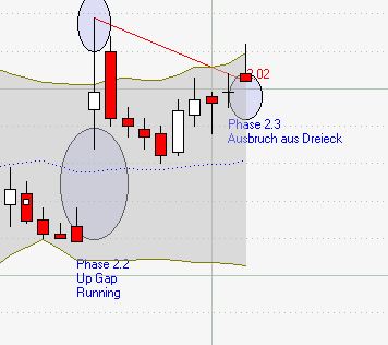 AMARIN CORP. PLC REG.SHS(SP.ADRS NEW)/1 LS-,50 (WK 679400