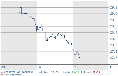 versatel der betrug 94993