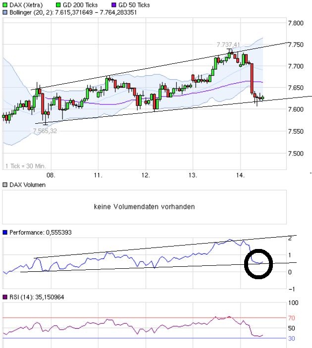 Quo Vadis Dax 2013 - Up, dank Liquidität 578701