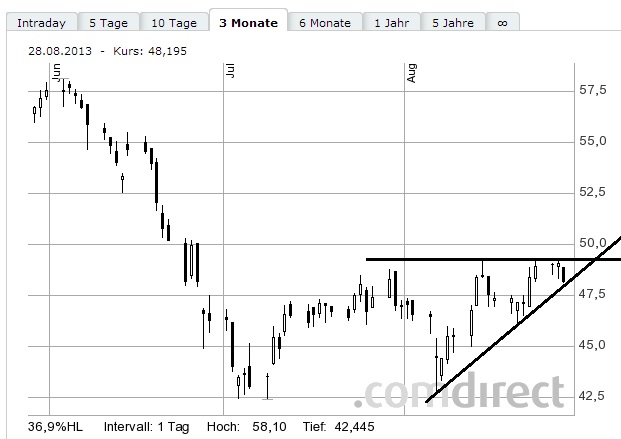 Lanxess - Neue Möglichkeiten ? 638675