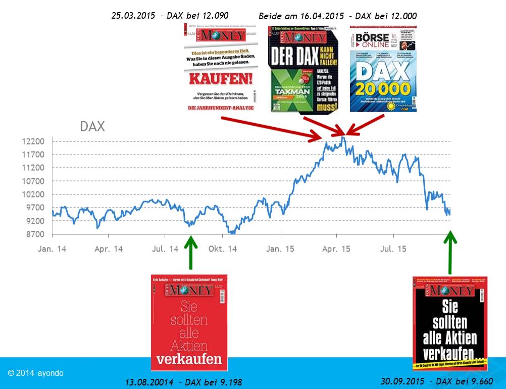 2015 QV DAX-DJ-GOLD-EURUSD-JPY 863386