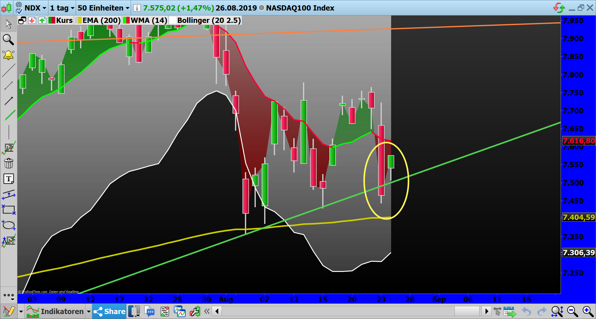 2019 QV-GDAXi-DJ-GOLD-EURUSD- JPY 1130707
